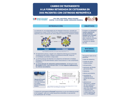 Cistinosis: Cambio de tratamiento
